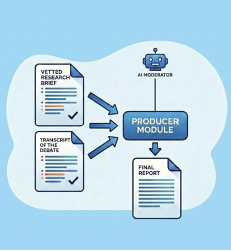 4. Producer
